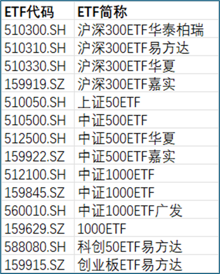 从“国家队”重仓ETF的规模变化,看稳市资金的入场与离场
