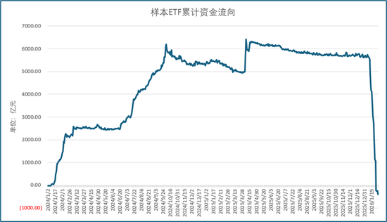 从“国家队”重仓ETF的规模变化,看稳市资金的入场与离场