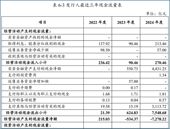 从“国家队”重仓ETF的规模变化,看稳市资金的入场与离场