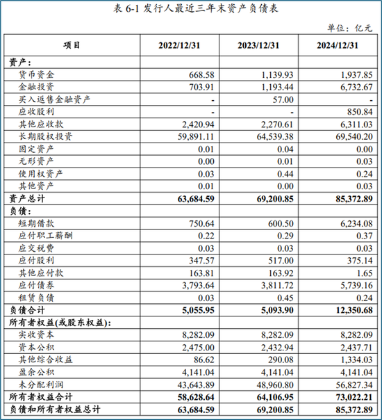从“国家队”重仓ETF的规模变化,看稳市资金的入场与离场