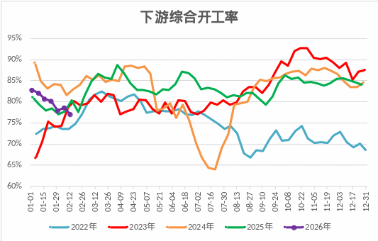甲醇:强地缘弱现实博弈,上下两难?