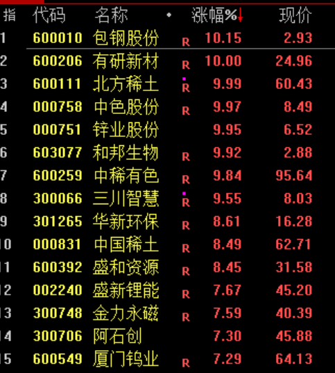 见证历史!刚刚,突破6000点