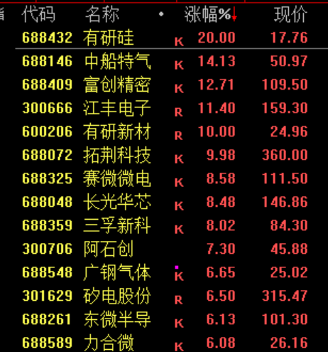 见证历史!刚刚,突破6000点