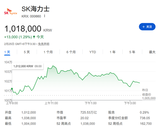 见证历史!刚刚,突破6000点