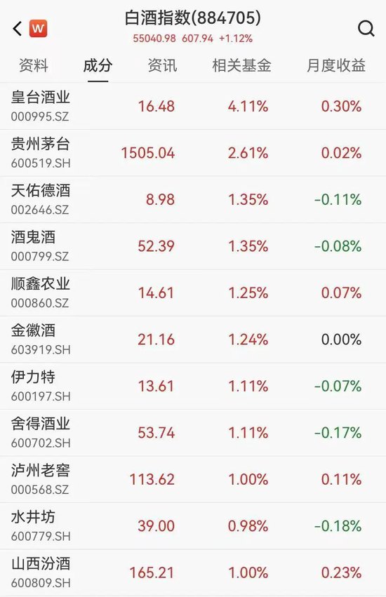 茅台春节销量最高或增长20%,券商喊话:白酒业现底部信号
