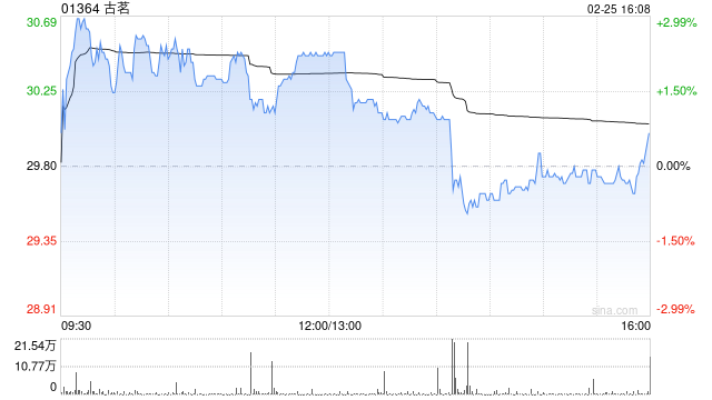 大和:内地农历新年假期消费表现鼓舞 推荐古茗等