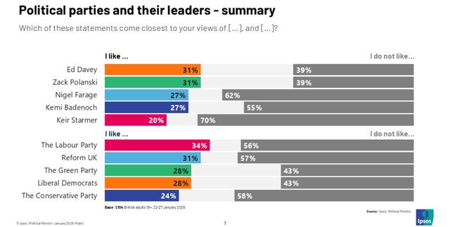 从爱泼斯坦档案到唐宁街震荡：斯塔默政府的执政末路？
