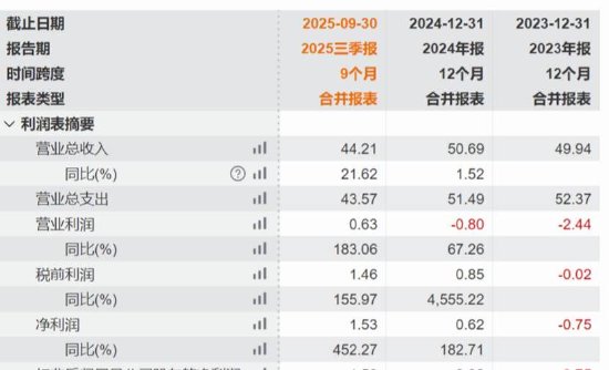 卡奥斯IPO弃A转H背后：关联依赖考验独立性 海尔系高管的资本盛宴？