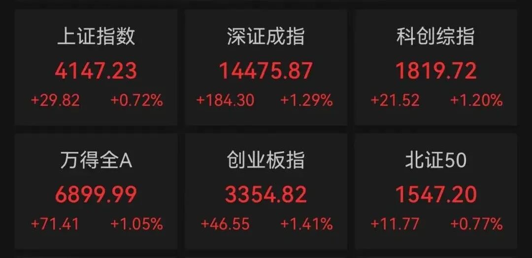涨停,17万手封单!A股第一名