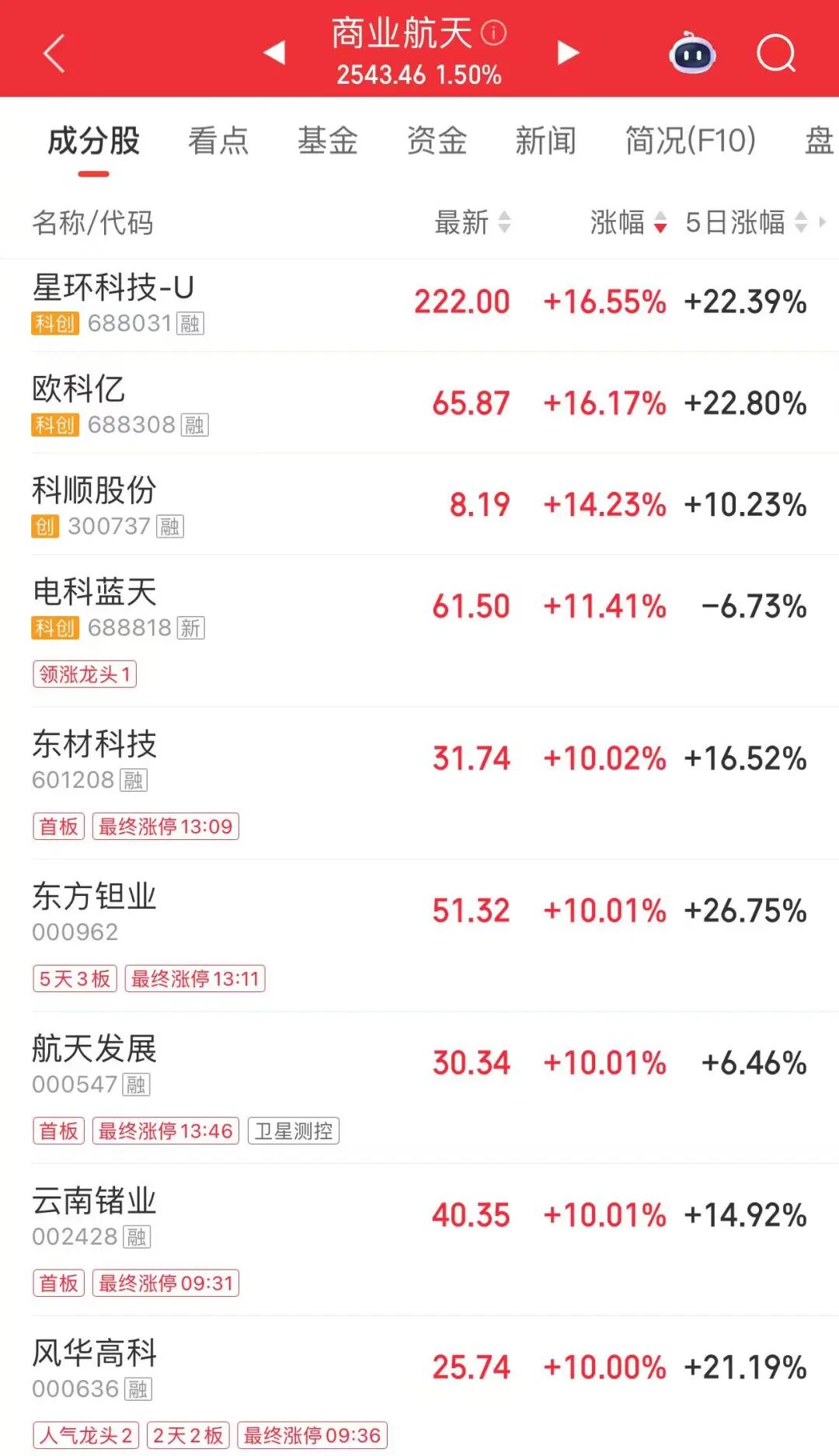 涨停,17万手封单!A股第一名