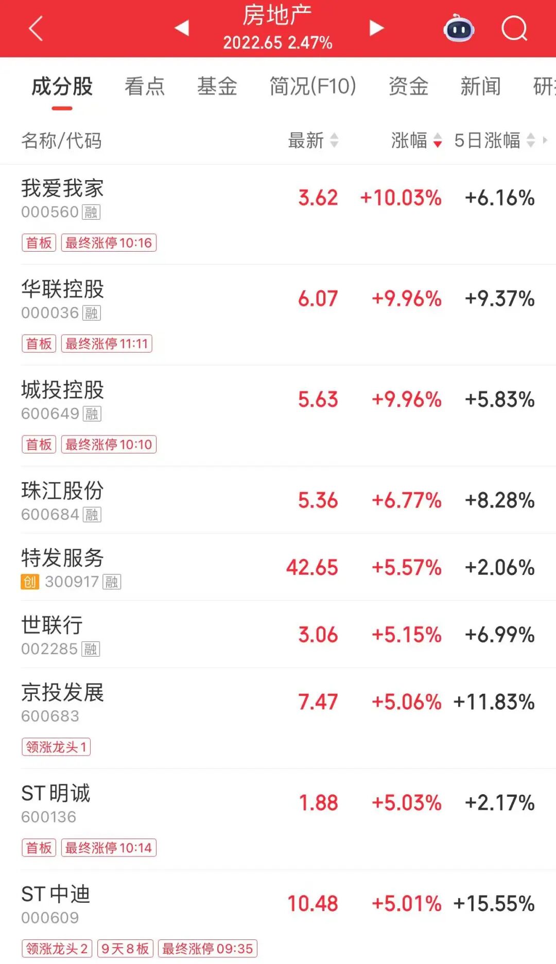 涨停,17万手封单!A股第一名