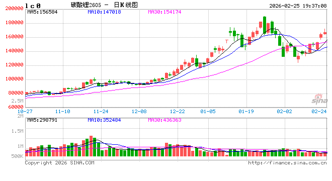 属实！津巴布韦声明立即暂停所有原矿和锂精矿的出口