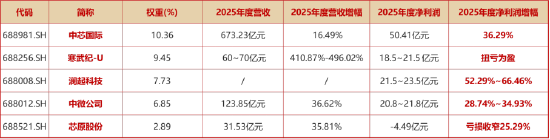 上海发布楼市“沪七条”!地产ETF一阳穿4线!周期龙头再续雄风,有色ETF猛拉4%,化工ETF刷新阶段高点