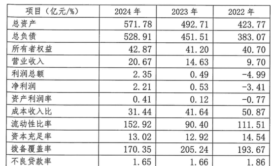 华瑞银行增加委外催收机构，新帅吴克照有压力了