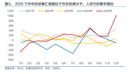 人民币，会升破6.8吗？