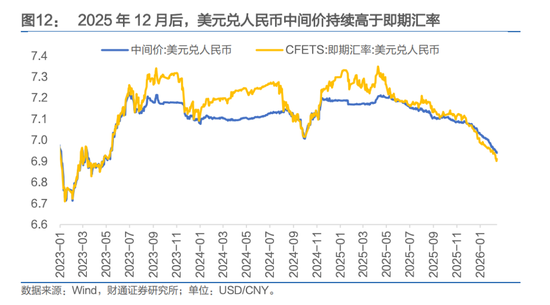 人民币，会升破6.8吗？