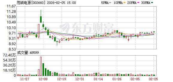 茂硕电源：公司目前没有应用于数据中心及人形机器人的电源产品