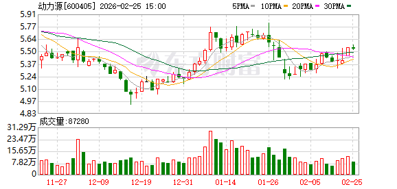 动力源：截至2025年9月30日，公司股东人数为64530户