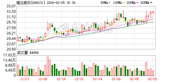 隆达股份：董事会秘书陈佳海因个人原因辞职