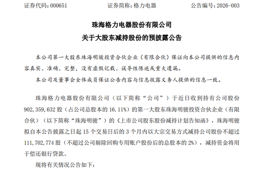格力电器,最新公告!第一大股东拟减持逾1亿股!偿还银行贷款
