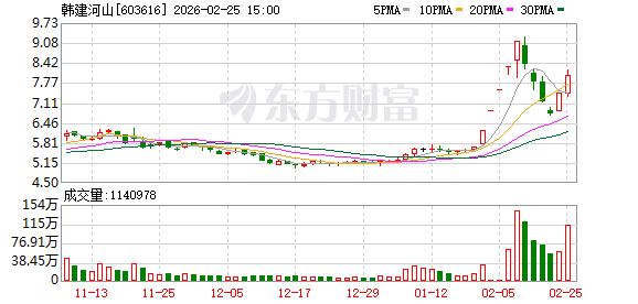 韩建河山:主营预应力钢筒混凝土管、钢筋混凝土排水管的生产与销售