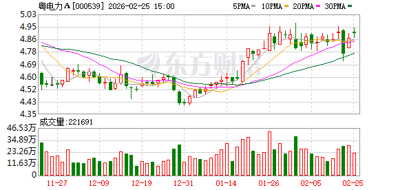 粤电力A：预计将于2026年3月31日披露2025年度报告