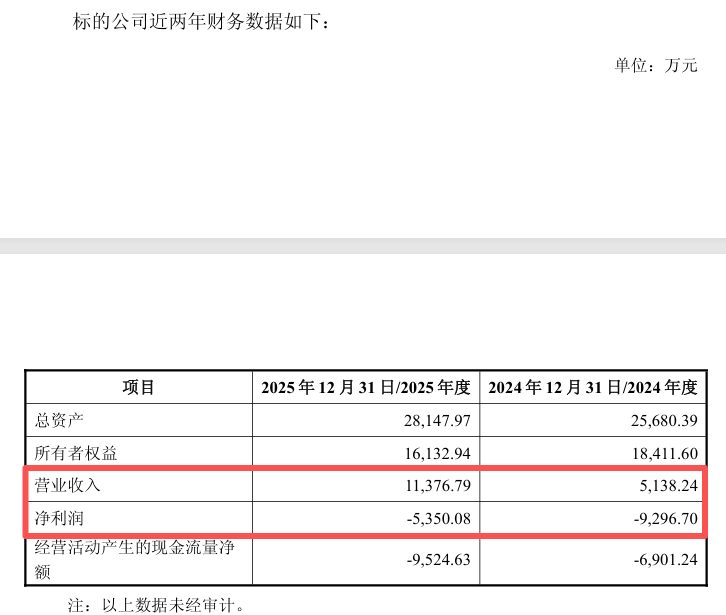 突发！688191，重大资产重组终止