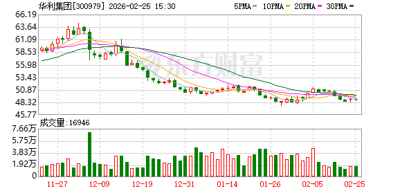 华利集团：截至2026年2月13日股东户数约1.51万户