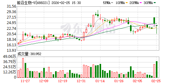 前沿生物：2027年计划推动1-2款小核酸产品完成IND申报