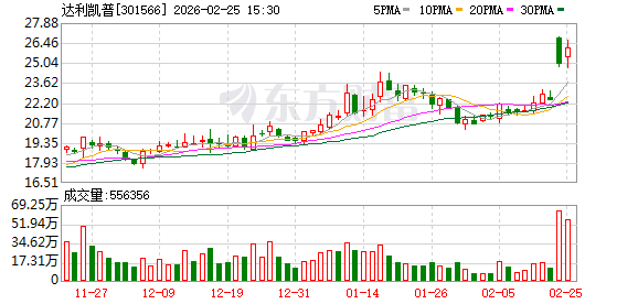 达利凯普:公司产品可以应用于卫星系统,但目前占整体业务比例较低