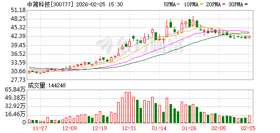 中简科技:三期项目处于产能稳步爬坡阶段,产能利用率逐步提升