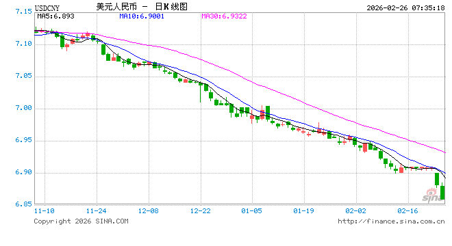 人民币汇率创三年新高