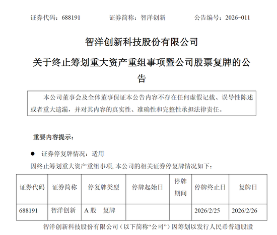 688191复牌！终止重组，改战略投资