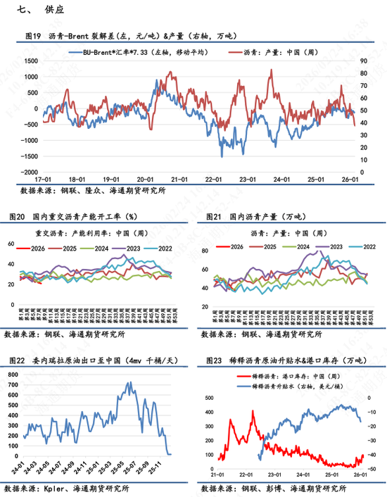 【沥青日报】沥青期货价格高位横盘，美军第九次扣押拦截委油船
