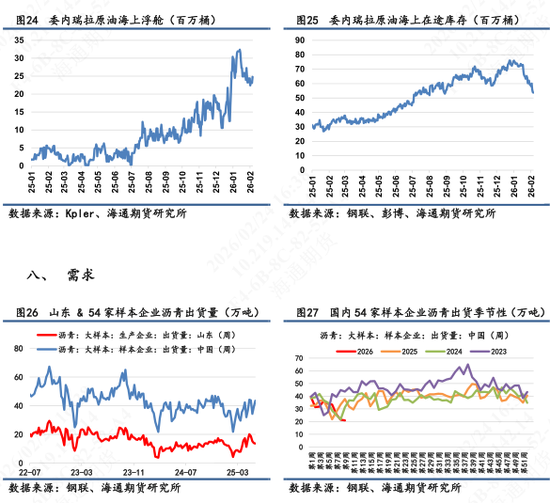 【沥青日报】沥青期货价格高位横盘，美军第九次扣押拦截委油船