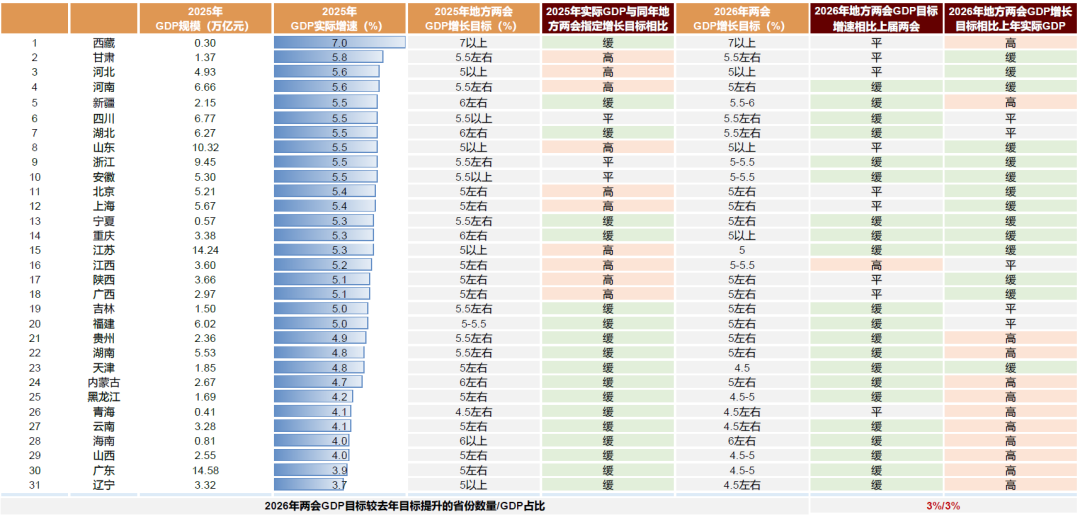 中金:积极布局“两会”行情 重点关注顺周期、科技成长等领域
