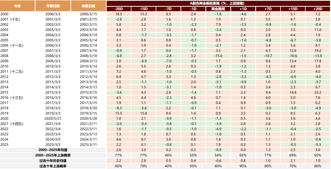 中金:积极布局“两会”行情 重点关注顺周期、科技成长等领域