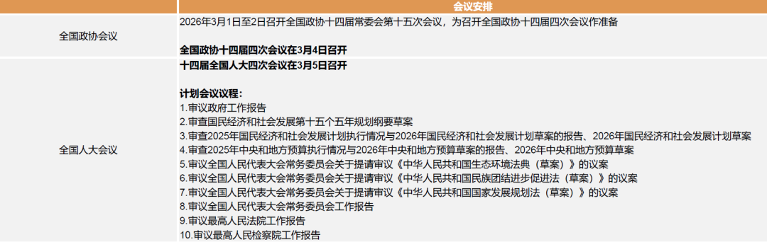 中金:积极布局“两会”行情 重点关注顺周期、科技成长等领域