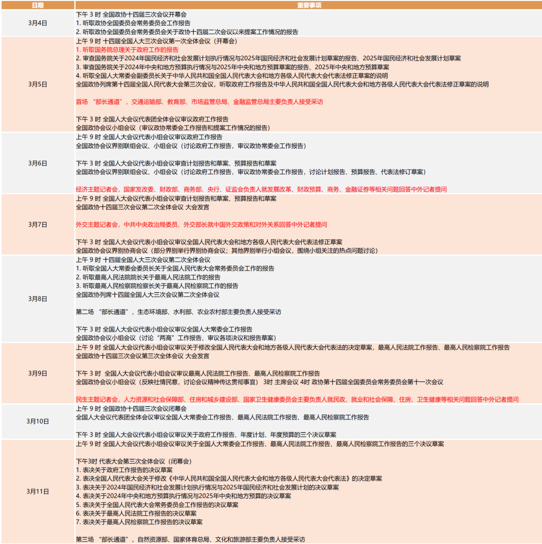 中金:积极布局“两会”行情 重点关注顺周期、科技成长等领域