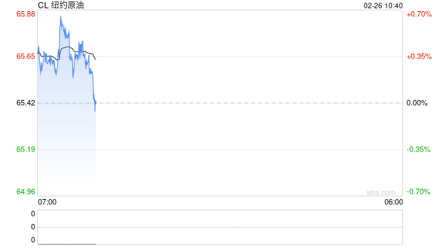 光大期货:2月26日能源化工日报