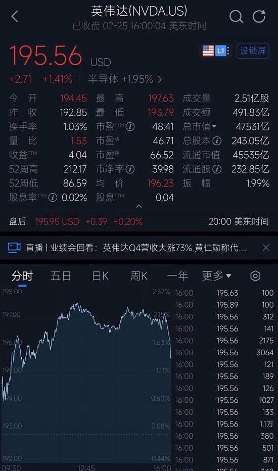 14834亿!英伟达炸裂年报:日赚超20亿,中国H20收入4亿,黄仁勋爆料Groq和OpenAI