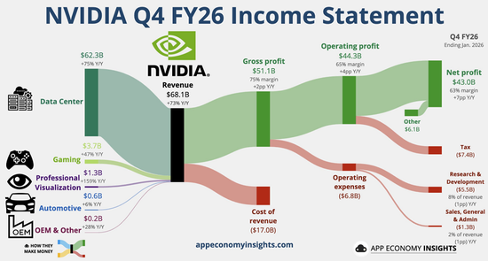 14834亿!英伟达炸裂年报:日赚超20亿,中国H20收入4亿,黄仁勋爆料Groq和OpenAI