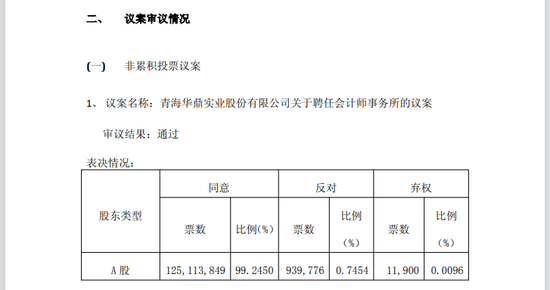高票通过聘任新所！600243，“保壳”审计困局仍存考验