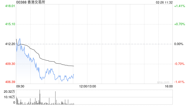 华源证券：首予香港交易所“买入”评级 现货和股票期权交易持续活跃