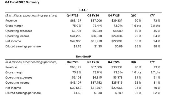 业绩大超预期!英伟达业绩说明会实录