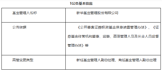 新华基金高管层再调整:老将徐端骞挥手作别 财务背景张鹏接棒
