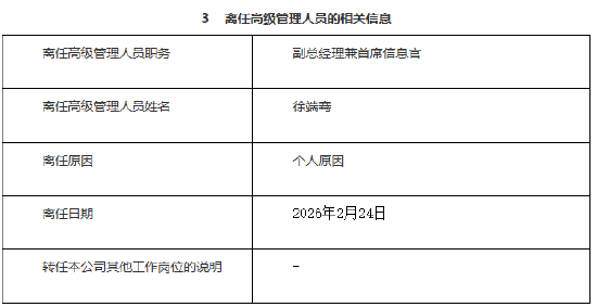 新华基金高管层再调整:老将徐端骞挥手作别 财务背景张鹏接棒