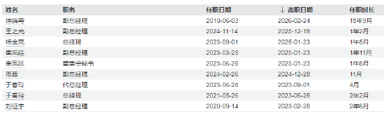 新华基金高管层再调整:老将徐端骞挥手作别 财务背景张鹏接棒