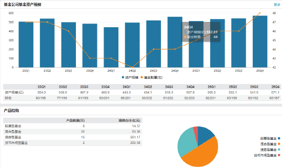 新华基金高管层再调整:老将徐端骞挥手作别 财务背景张鹏接棒