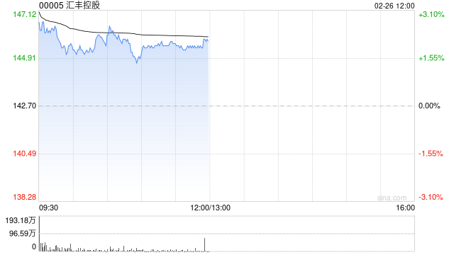高盛：汇丰控股季绩显著超市场预期 今年营运指引强劲